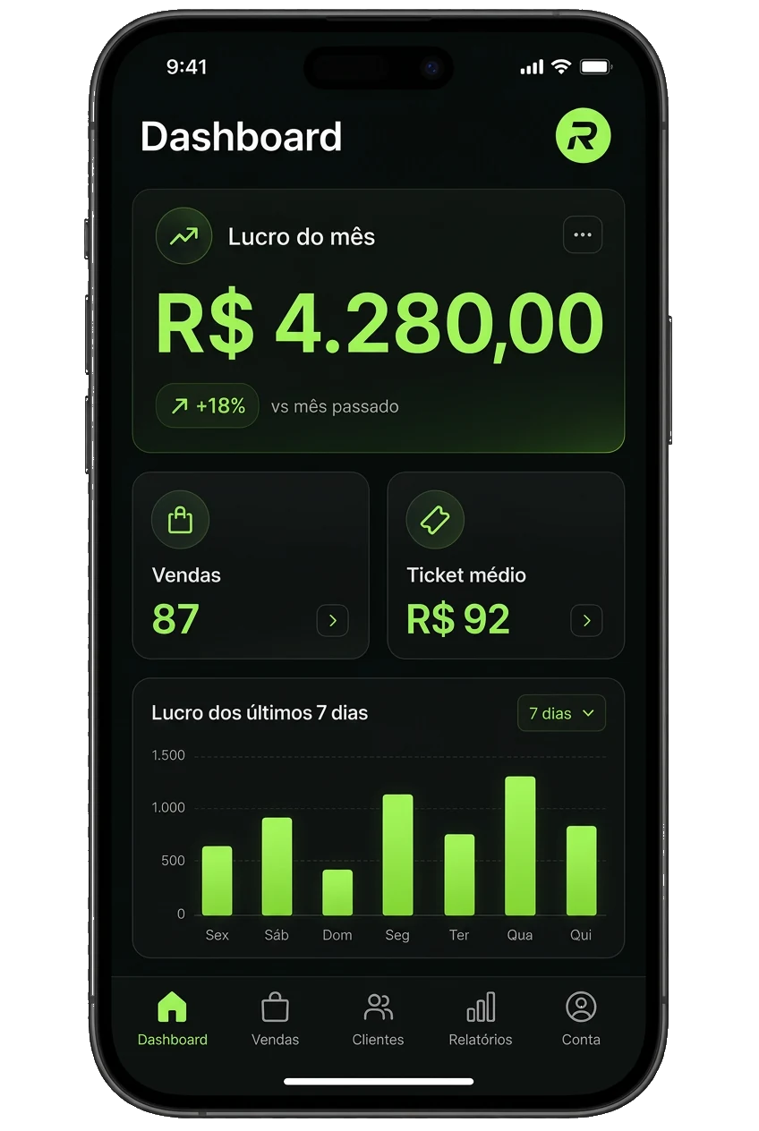 Dashboard de lucro